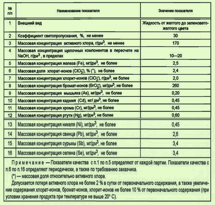 гипохлорит натрия по ГОСТ