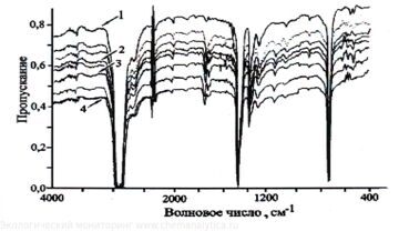рисунок к статье химический анализ сополимера этилена